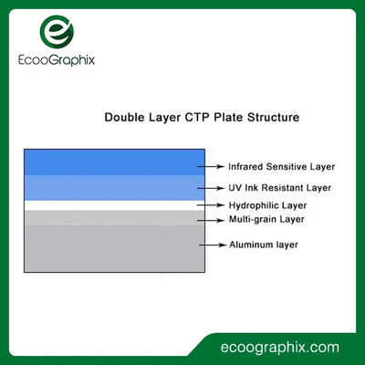 لوحة طباعة أوفست CTP ذات طبقة مزدوجة لطلاء UV Ink Ecoographix
