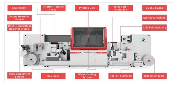 نظام الطباعة الرقمية للدبوس Ecoographix طابعة الملصقات Modular 330