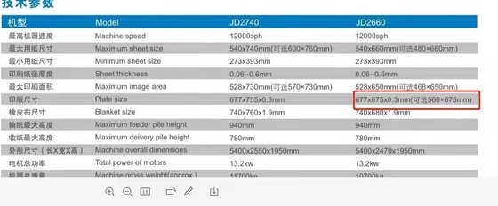 A2 4Colors ورقة أوفست تغذية آلة طباعة 12000s / H مع UV